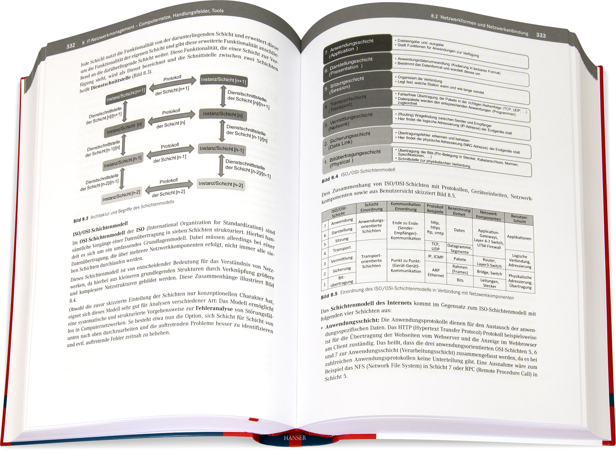 Blick ins Buch: Handbuch IT-System- und Plattformmanagement