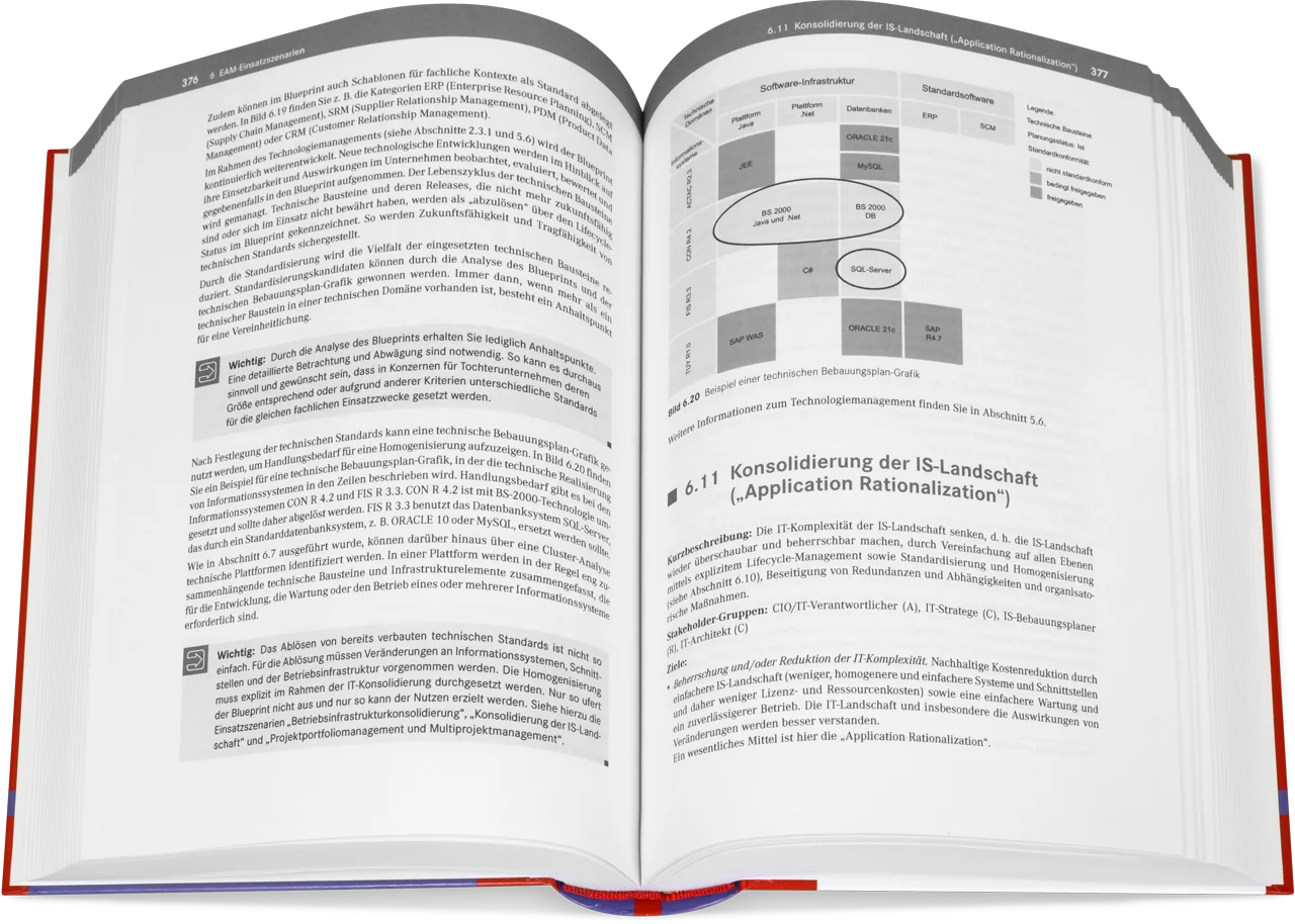 Blick ins Buch: Strategisches Management der IT-Landschaft