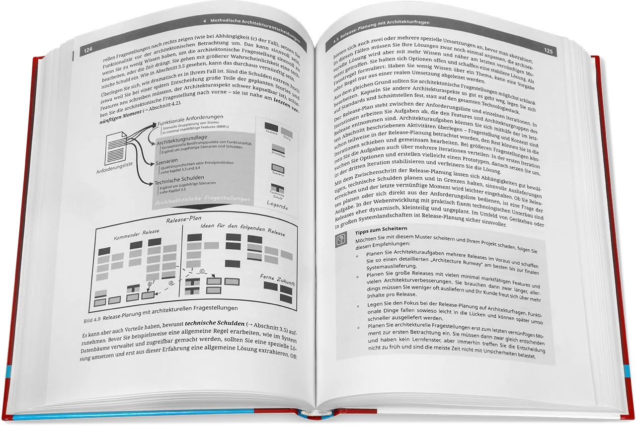 Blick ins Buch: Vorgehensmuster für Softwarearchitektur