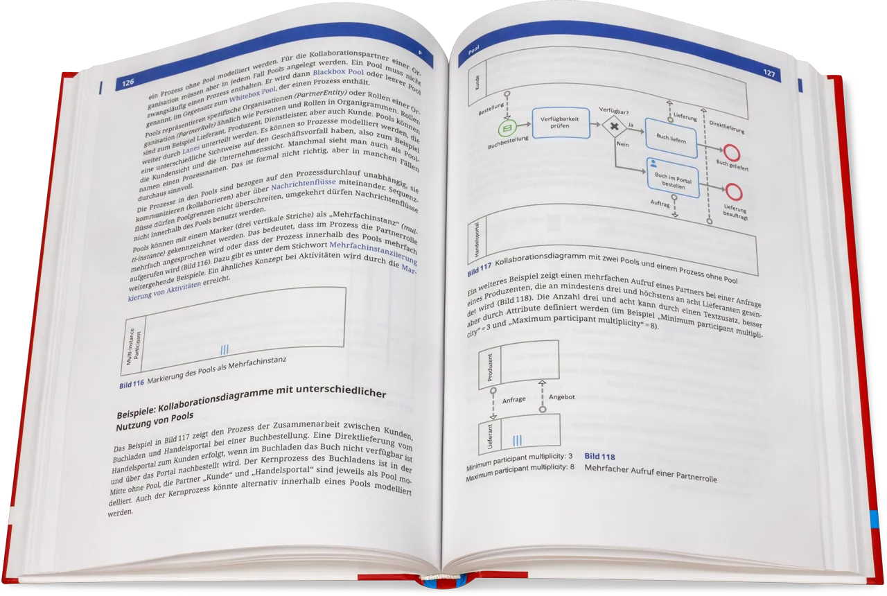 Blick ins Buch: Prozesse mit BPMN managen und gestalten