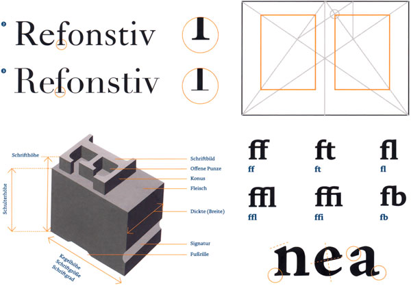 Blick ins Buch: Das ABC der Typografie