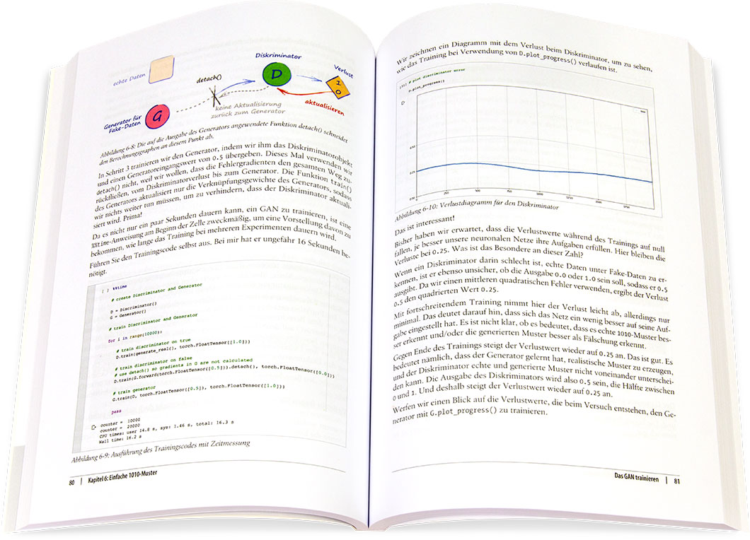 Blick ins Buch: GANs mit PyTorch selbst programmieren
