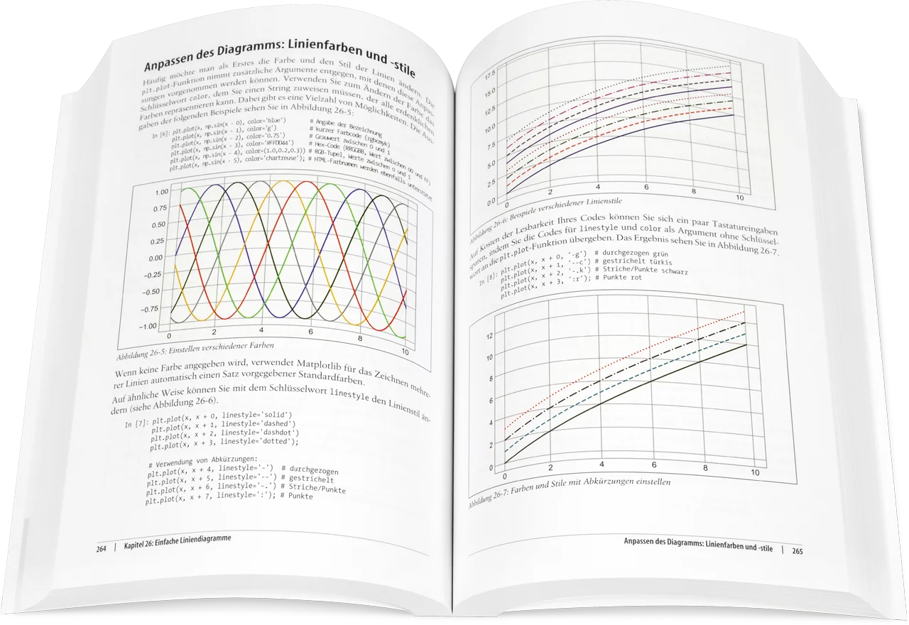 Blick ins Buch: Handbuch Data Science mit Python