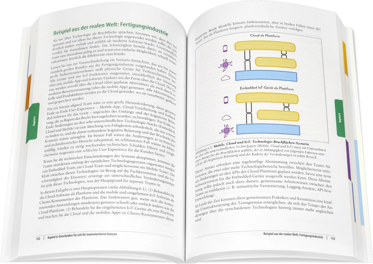 Blick ins Buch: Team Topologies