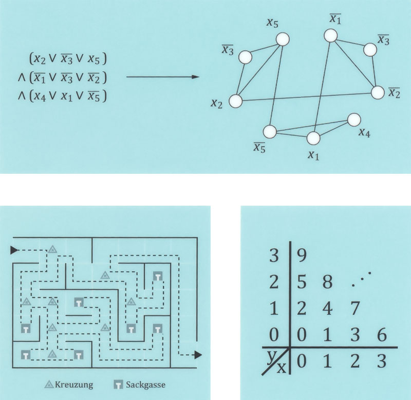 Grundkurs Theoretische Informatik