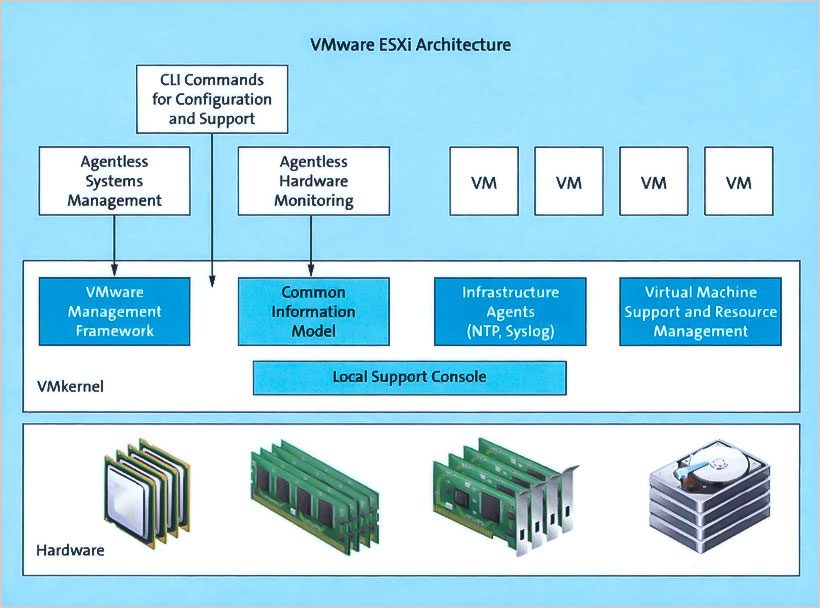 VMware vSphere 7 - Das umfassende Handbuch