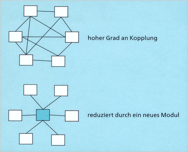 Windows 10 Pro – Das umfassende Handbuch