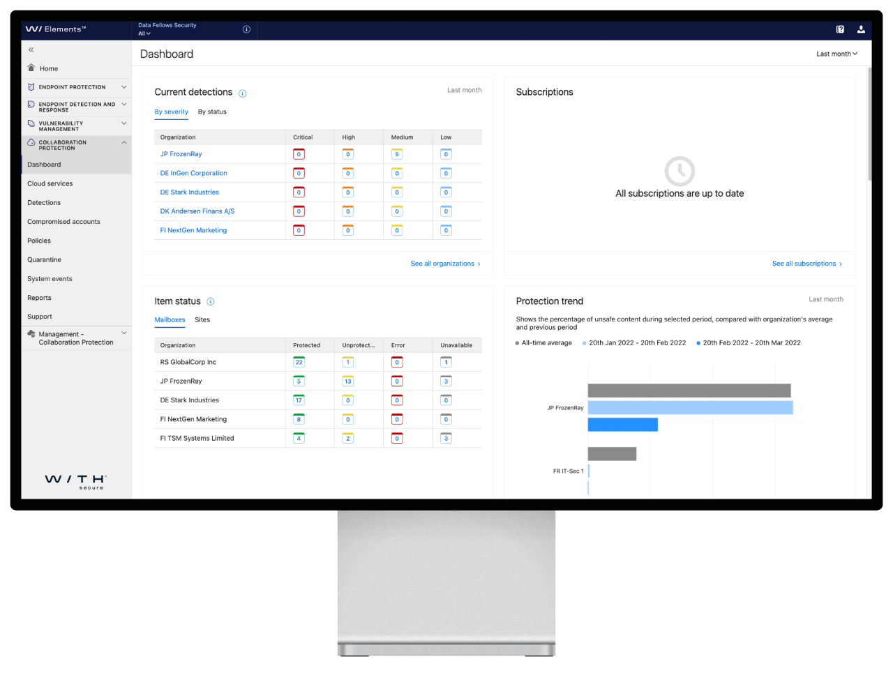 WithSecure Elements Collaborations Protection Dashboard
